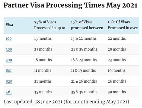 2021 residence visa|2021 residence visa processing time.
